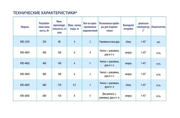 Фото Насос канализационный Belamos KNS-4003 6м/6м3 3