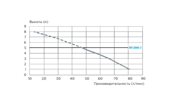 Фото Установка насосная канализационная SFA SANIACCESS Pump (1х220В; 0,40кВт) 1