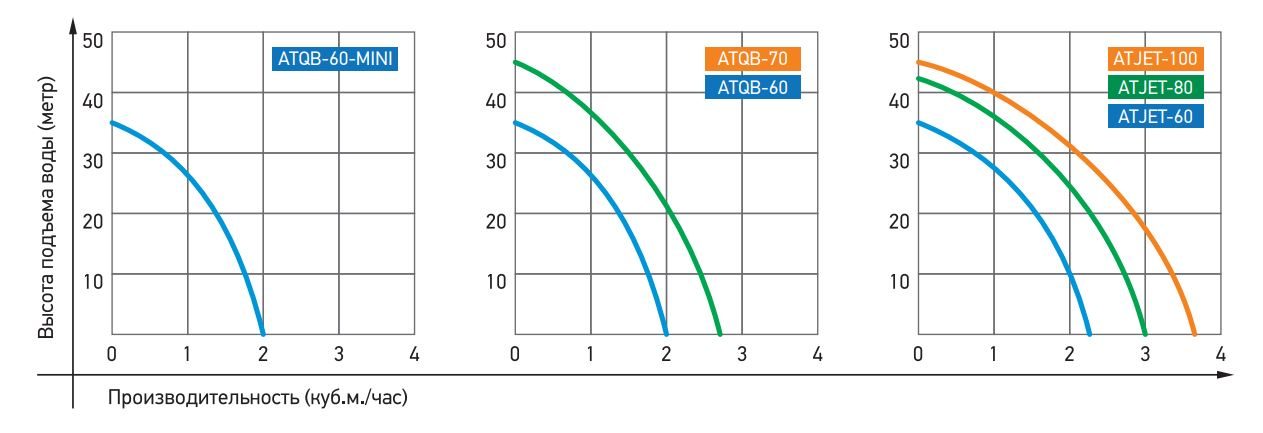 Фото Насосная станция Jemix ATJET 60 (W-0,37кВт, H-35м, Q-2,4 м3/час, макс.глуб) 1