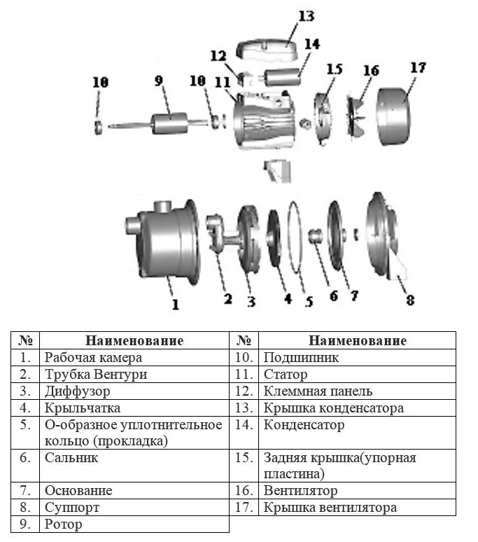 Фото Насосная станция самовсасывающая Leo AJm.45A5 + сухой ход 2