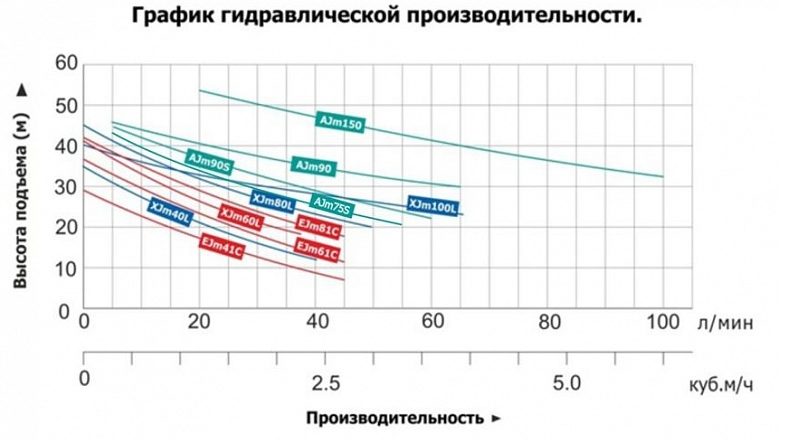 Фото Насосная станция самовсасывающая Leo AJm.75A5 + сухой ход 3