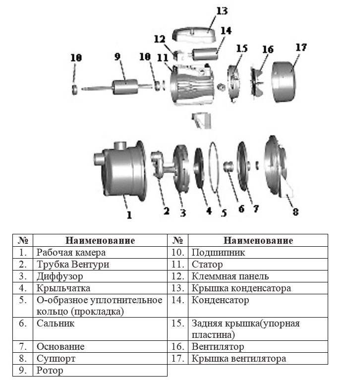 Фото Насосная станция самовсасывающая Leo AJm.90A5 + сухой ход 2
