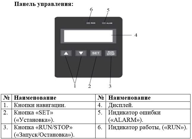 Фото Насосная мини станция Leo BP ECH10-50 2
