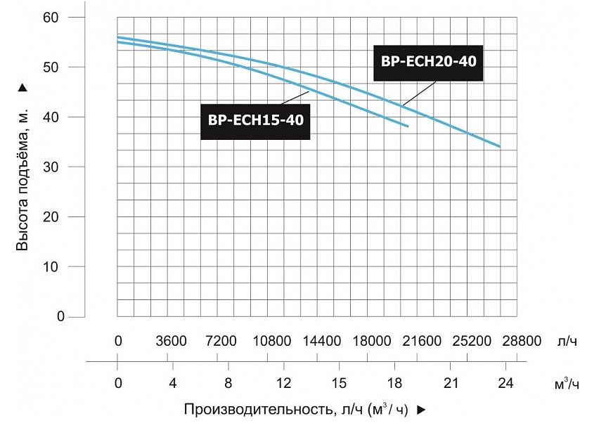 Фото Насосная станция Leo BP ECH20-40 2