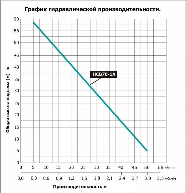 Фото Насосная станция вихревая Leo НСВ70-1А 2