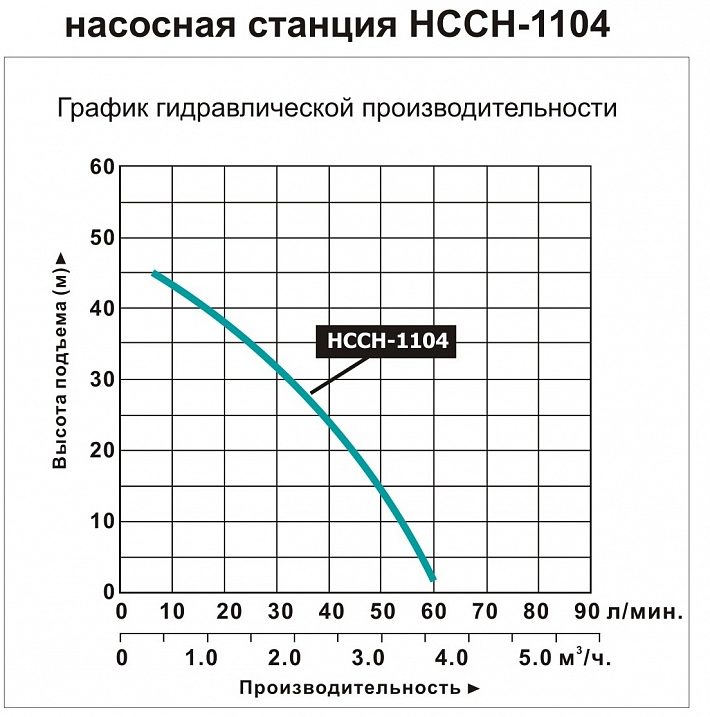 Фото Насосная станция самовсасывающая Leo НССН 1104 1