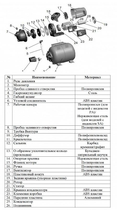 Фото Насосная станция самовсасывающая Leo LKJ-601PA5 + сухой ход 2