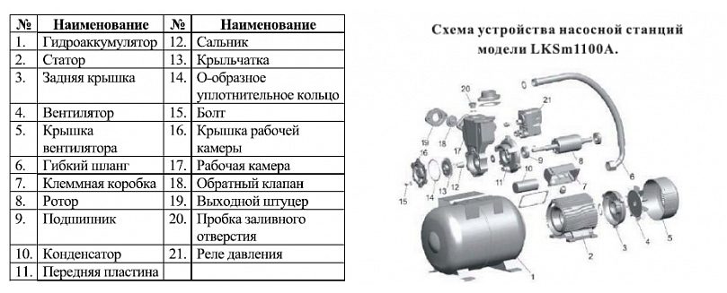 Фото Насосная станция вихревая самовсасывающая Leo LKSm1100A 1
