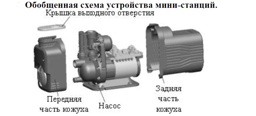 Фото Насосная мини стация Leo MAC450 6