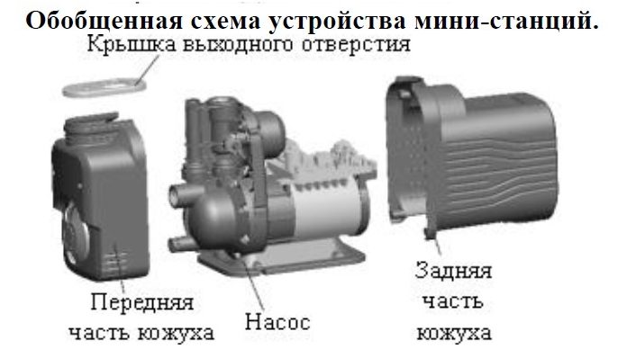 Фото Насосная мини стация (част.+ магн.) Leo MAC550 2