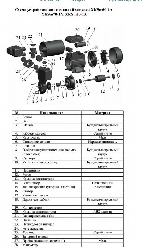 Фото Насосная мини станция Leo XKSm-60-1A самовсасывающая 1