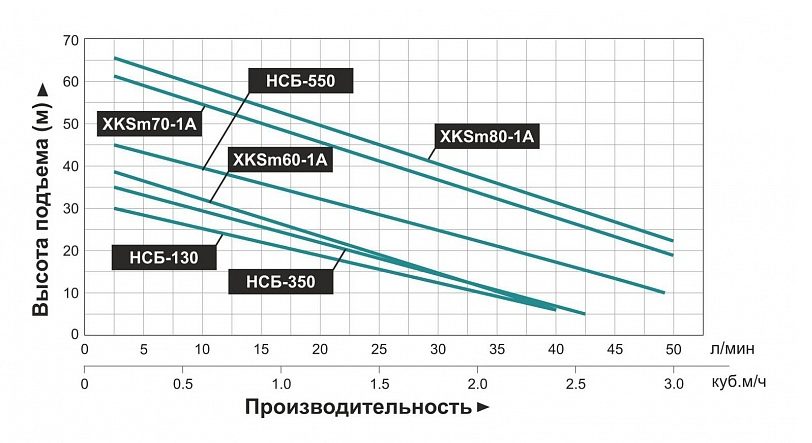 Фото Насосная мини станция Leo XKSm-60-1A самовсасывающая 2