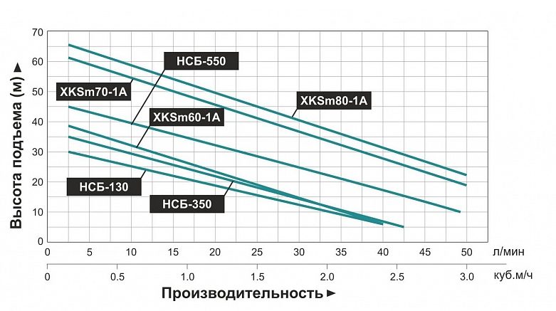 Фото Насосная мини станция Leo XKSm-70-1A самовсасывающая 1