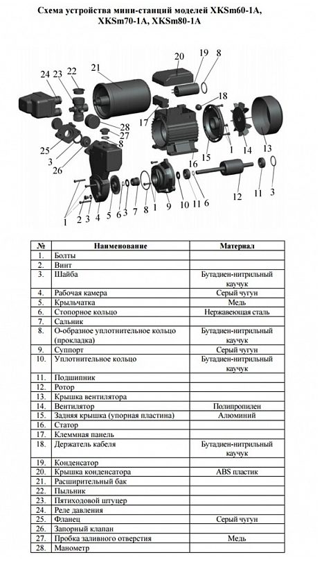 Фото Насосная мини станция Leo XKSm-80-1A самовсасывающая 1