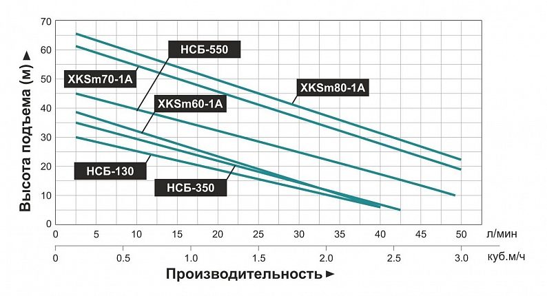 Фото Насосная мини станция Leo XKSm-80-1A самовсасывающая 2