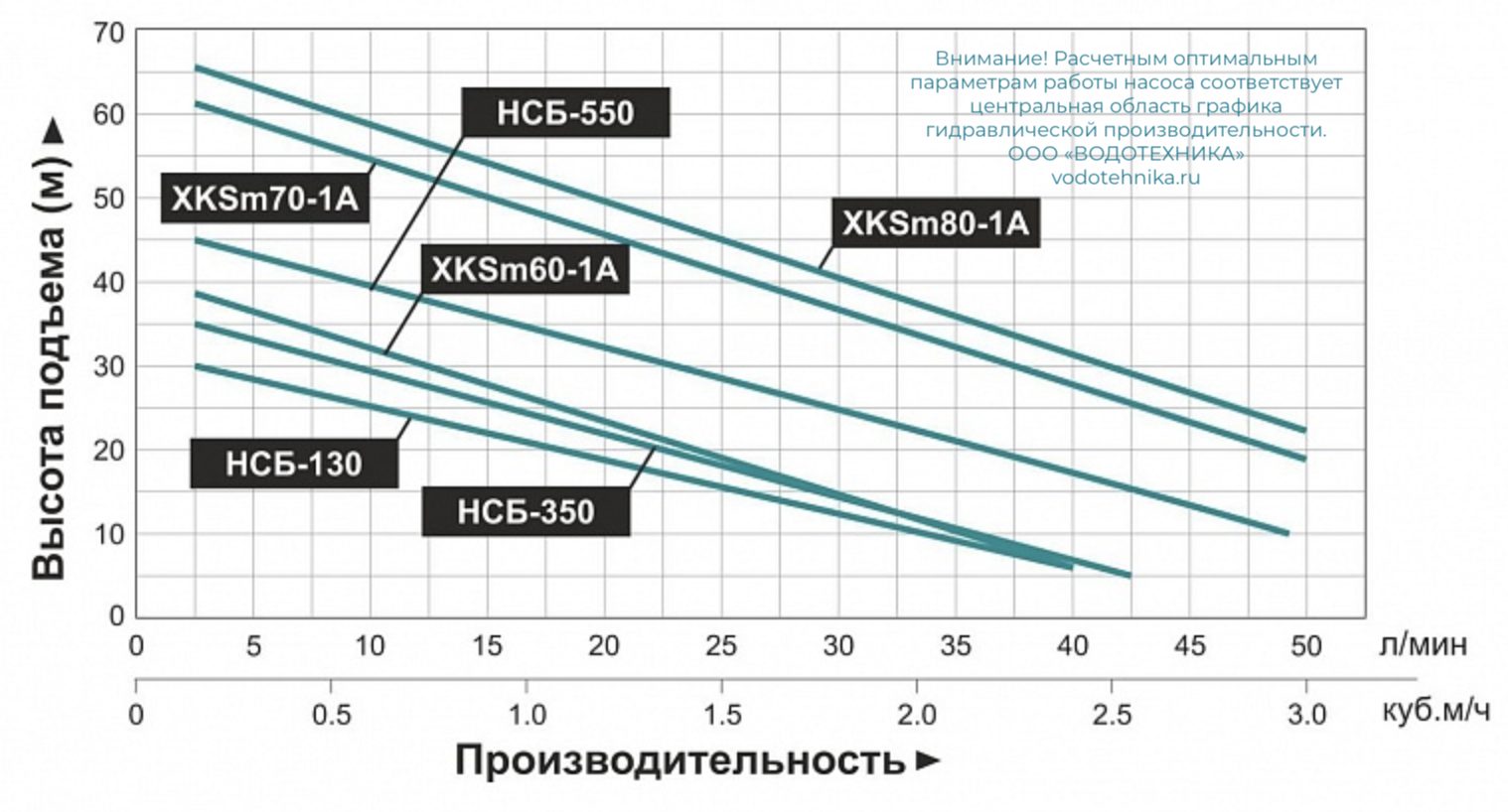 Фото Насосная мини станция Leo НСБ-130 самовсасывающая 1