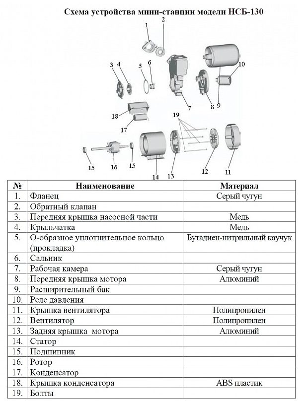 Фото Насосная мини станция Leo НСБ-130 самовсасывающая 2