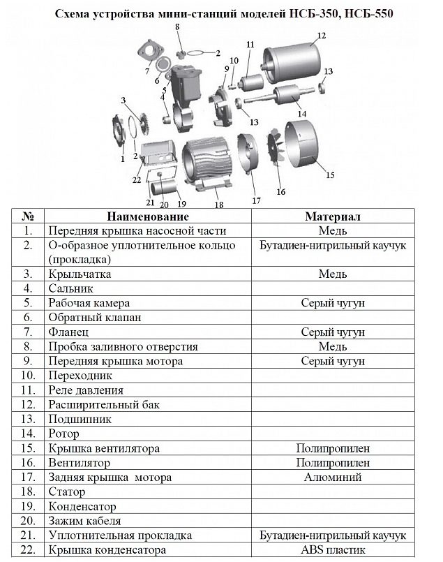 Фото Насосная мини станция Leo НСБ-350 самовсасывающая 1