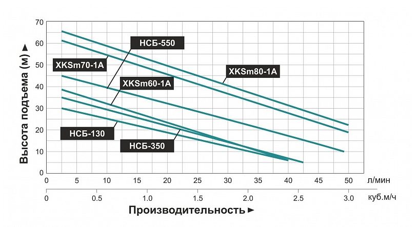 Фото Насосная мини станция Leo НСБ-350 самовсасывающая 2