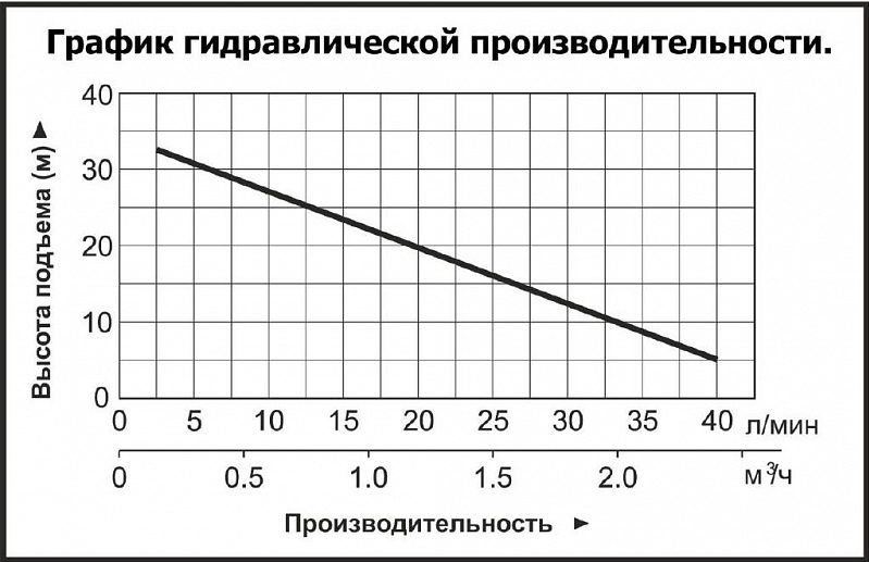 Фото Насосная мини станция Vodotok НСБ-130 ЭКО самовсасывающая 1
