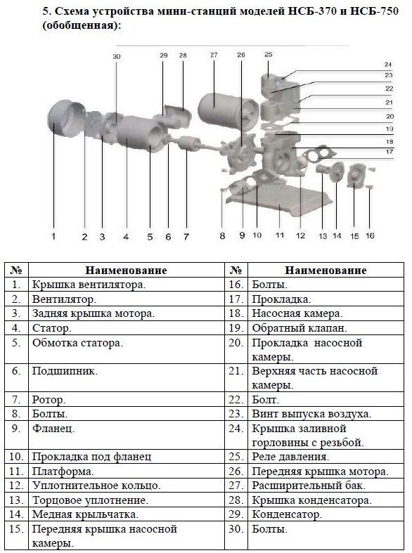 Фото Насосная мини станция Vodotok НСБ-370 самовсасывающая 1