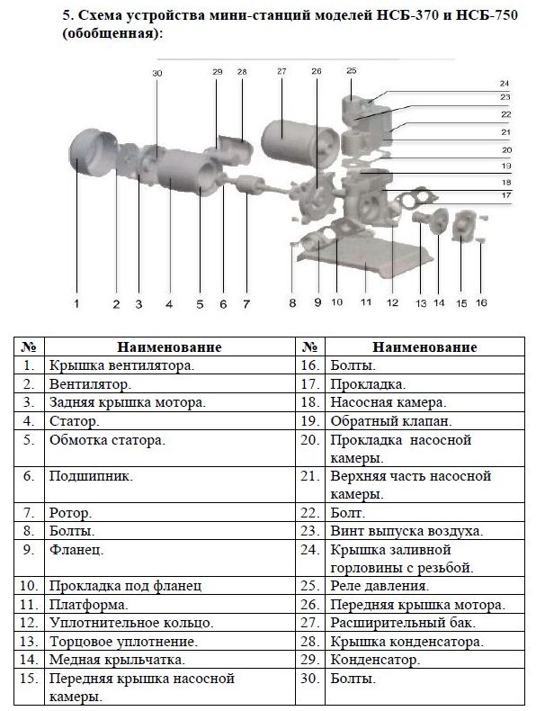 Фото Насосная мини станция Vodotok НСБ-750 самовсасывающая 1