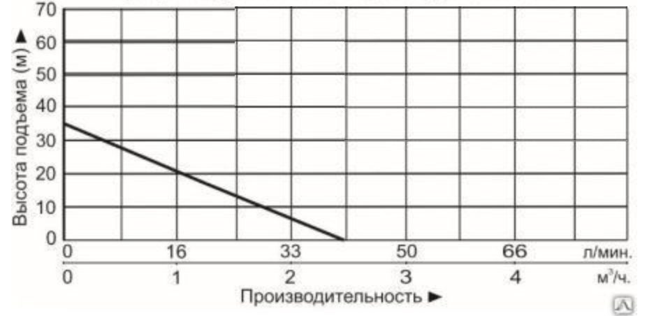 Фото Насосная мини станция Vodotok НСИ-0.4-22м-600Вт самовсасывающая 1