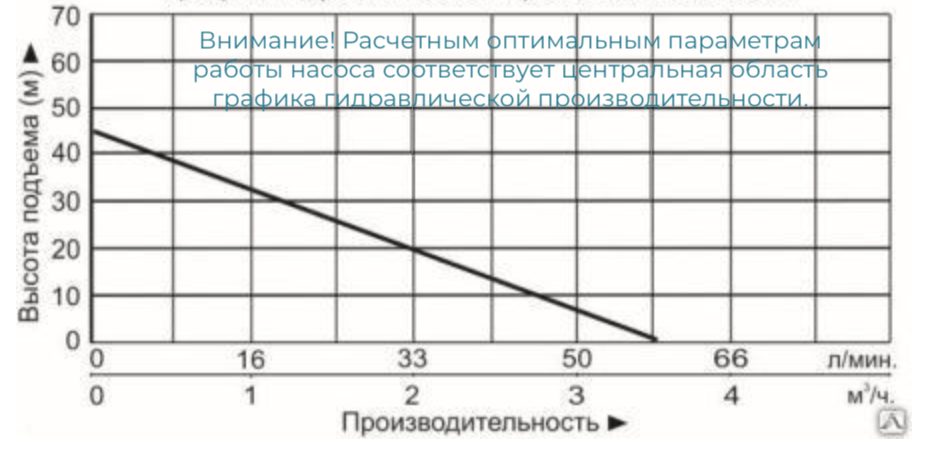 Фото Насосная мини станция Vodotok НСИ-0.5-23м-800Вт самовсасывающая 1