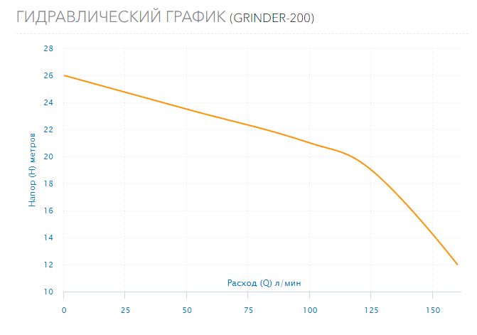 Фото Насос Aquario GRINDER-200 2