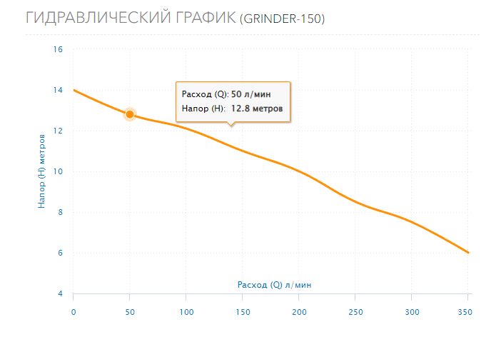 Фото Насос Aquario GRINDER-150 1