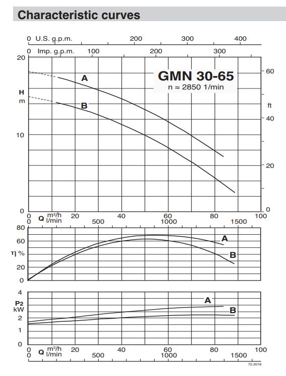Фото Насос Calpeda GMN 30-65A/A 2