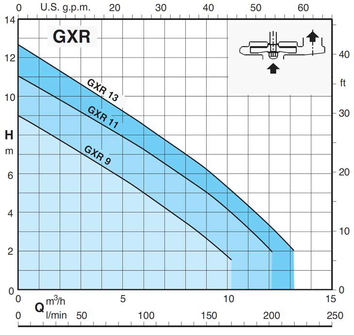 Фото Насос Calpeda GXRM 9 2