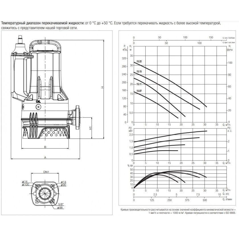 Фото Насос DAB DRENAG FX 15.07 MNA 2
