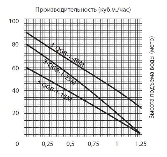 Фото Винтовой скважинный насос Jemix 3-QGB-1-25M 1