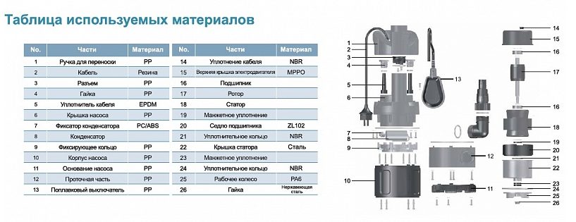 Фото Насос дренажный Leo LKS-500 PW 2
