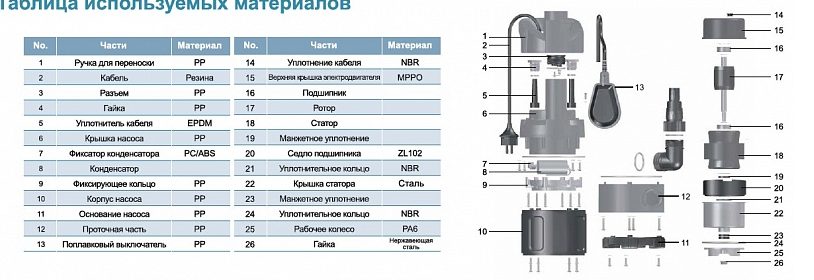 Фото Насос дренажный Leo LKS-750 PW 1