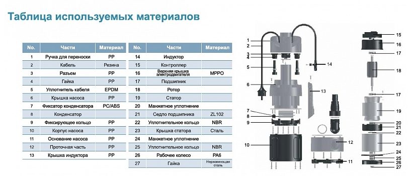 Фото Насос дренажный Leo LKS-506 P 1