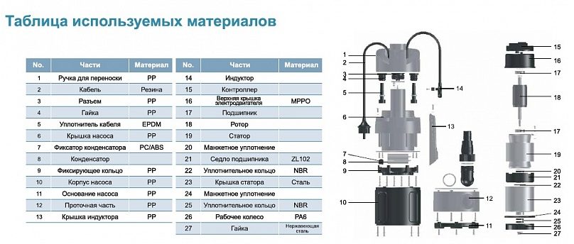 Фото Насос дренажный Leo LKS-754P с индукционным датчиком 1