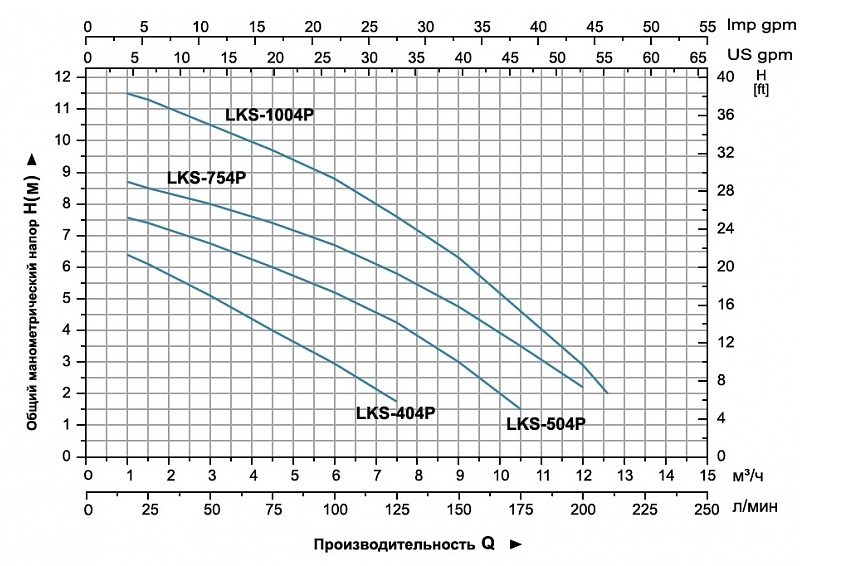 Фото Насос дренажный Leo LKS-754P с индукционным датчиком 2