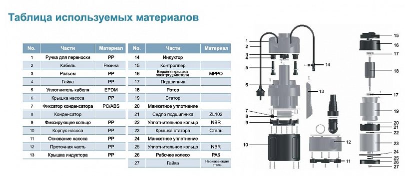 Фото Насос дренажный Leo LKS.-1004P с индукционным датчиком 1