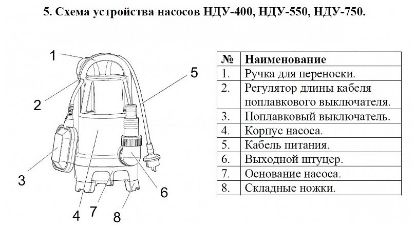 Фото Насос дренажный Vodotok НДУ-400 2