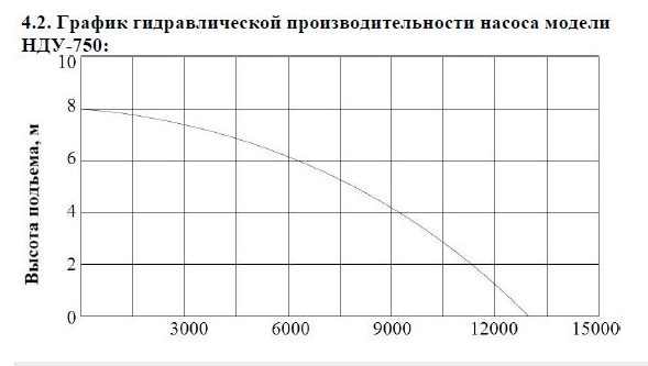 Фото Насос дренажный Vodotok НДУ-750 2