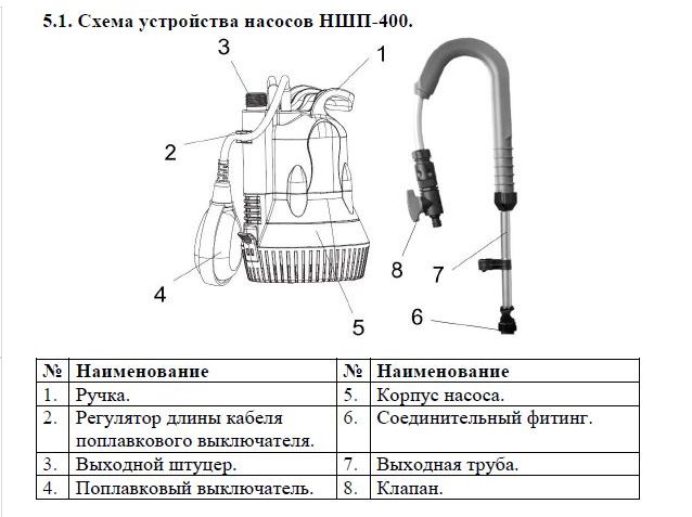 Фото Насос дренажный Vodotok НШП-400 1