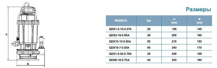 Фото Насос для колодцев Leo QDX 1.5-32-0.75А (с поплавком) 1