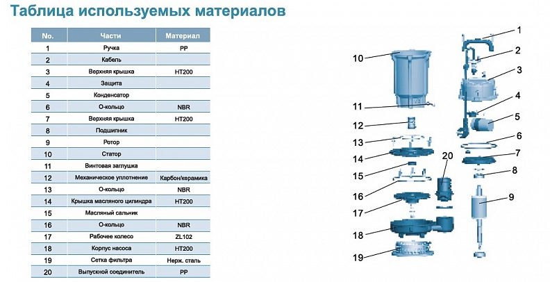 Фото Насос для колодцев Leo QDX 1.5-32-0.75А (с поплавком) 3