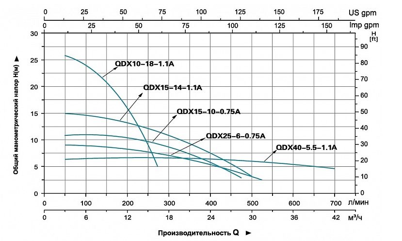 Фото Насос для колодцев Leo QDX 25-6-0.75А (с поплавком) 1