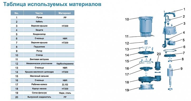 Фото Насос для колодцев Leo QDX 25-6-0.75А (с поплавком) 2