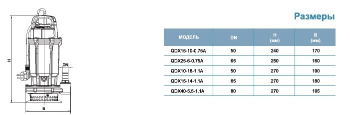 Фото Насос для колодцев Leo QDX 40-5.5-1.1А (с поплавком) 3
