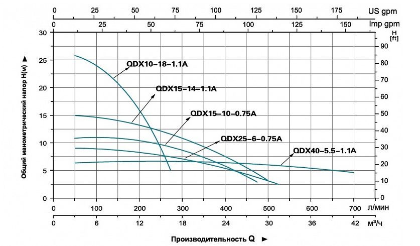 Фото Насос для колодцев Leo QDX 40-5.5-1.1А (с поплавком) 1