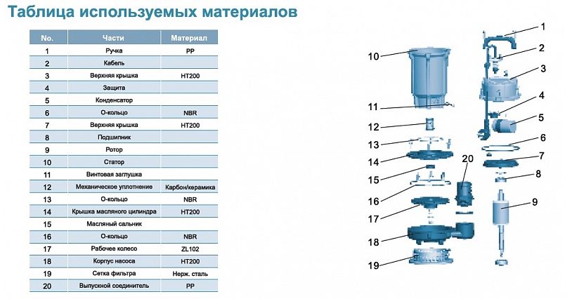 Фото Насос для колодцев Leo QDX 40-5.5-1.1А (с поплавком) 2
